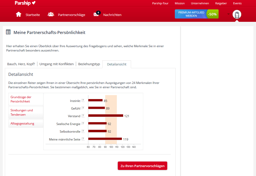 Parship kündigen fax